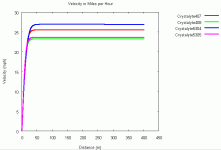 Drag Racing - Mph.gif