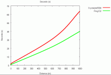 Climb - Seconds.gif Climb - Seconds.gif
