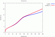 Geared vs Fixed - Seconds.gif