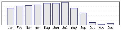 hist2008.png