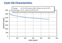 NCR18650A Cycles.jpg