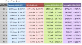 Recommended 18650 cells, as of sommer 2015.jpg