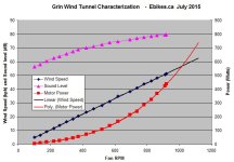 Wind Tunnel Results.jpg