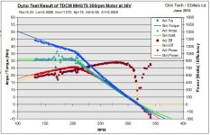 TDCM Dyno Data.jpg