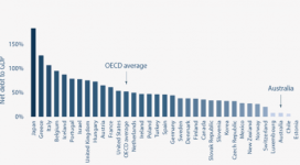 banner-750x380-debt-oecd1-470x260.png