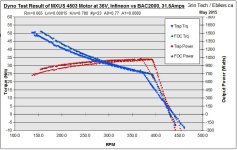 MXUS Infineon vs BAC2000 at 36V.jpg