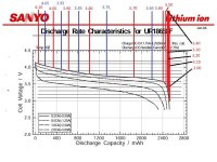 Sanyo Discharge Capacity Map.jpg