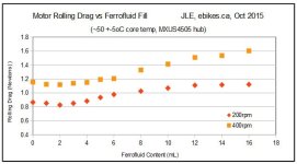 Rolling Drag vs mL.jpg
