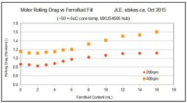 Rolling Drag vs mL.jpg