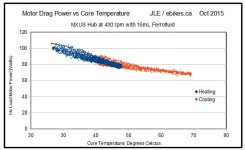 Drag Power vs Temperature.jpg