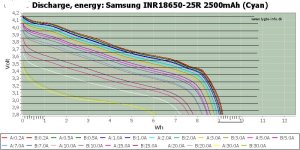Samsung INR18650-25R 2500mAh (Cyan)-Energy.jpg