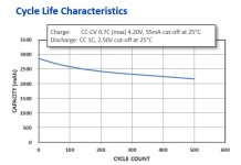 Panisonic NCR 2900 Cycle Graph.JPG