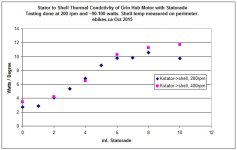 Grin Hub mL FF vs Conductivity.jpg