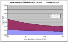 Grin Hub Resistance Plot 10mL.jpg