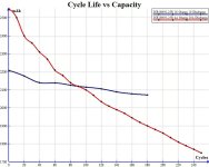 Cycle Life vs Capacity.jpg