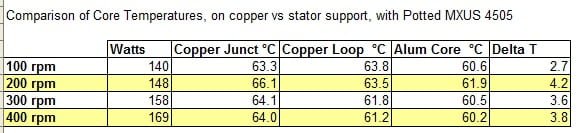 Potted Core Delta Ts.jpg