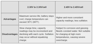 Deep Cycle charge Voltage.jpg