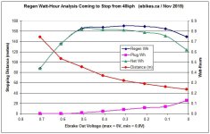 Regen Stopping Analysis.jpg