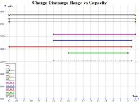 Charge-Discharge Range vs Capacity.jpg