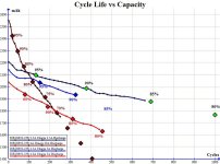 Cycle Life vs Capacity w projected.jpg