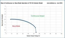 72V Satiator Burp Mode Mapping.jpg