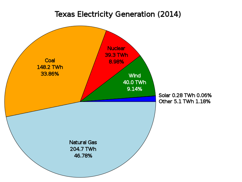 800px-Texas_Electricity_Source.svg.png