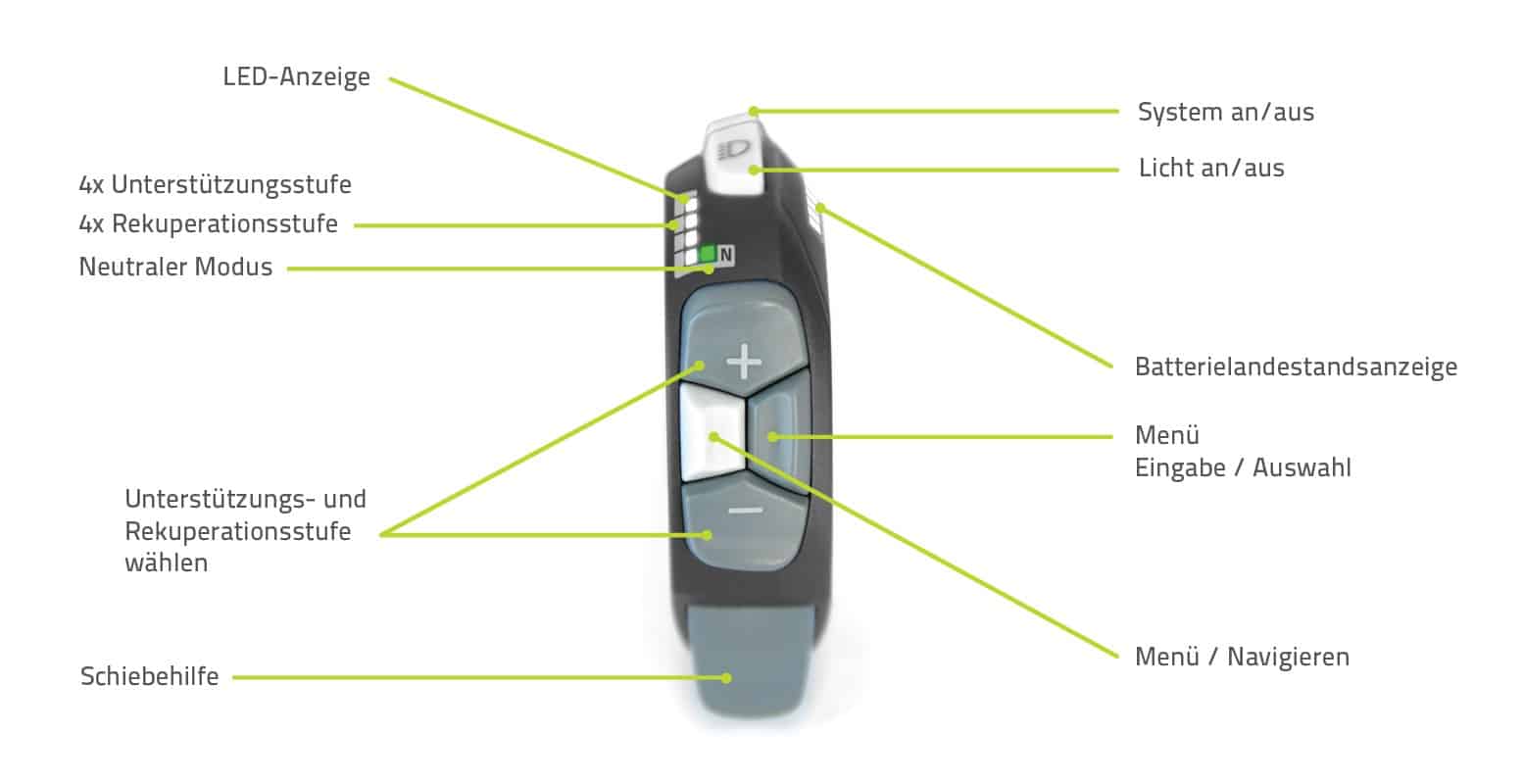 bionx_rc3_controller.jpg
