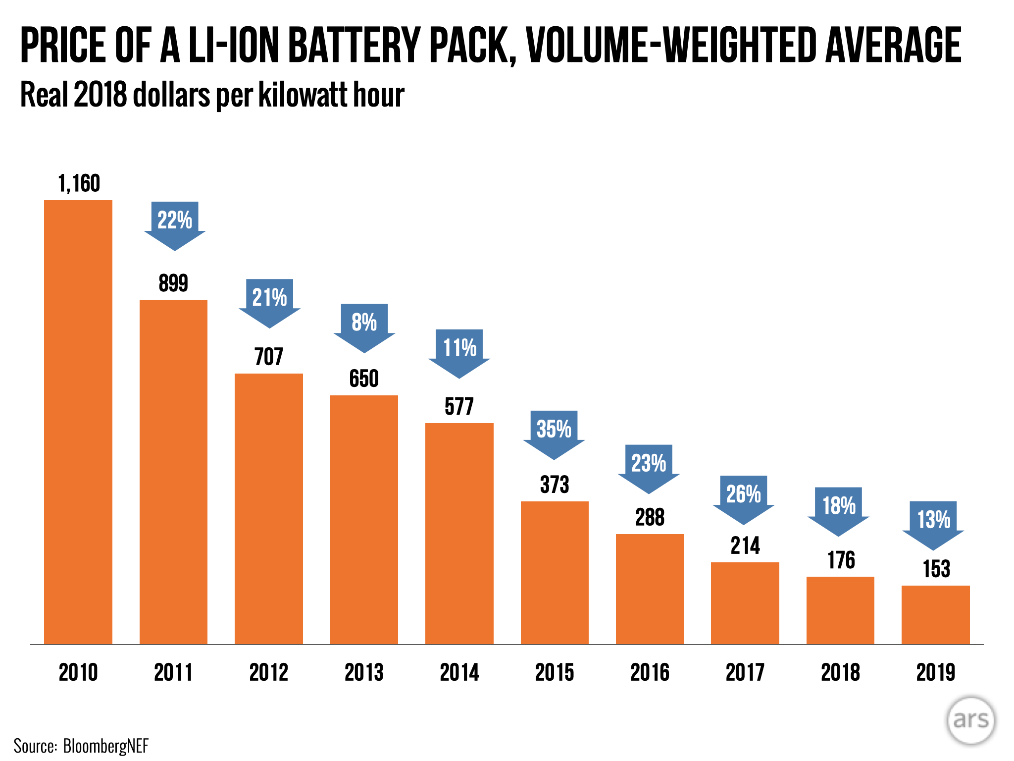 li-ion-battery-price.png