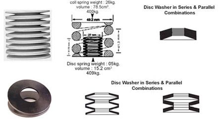 disc_washer2.jpg