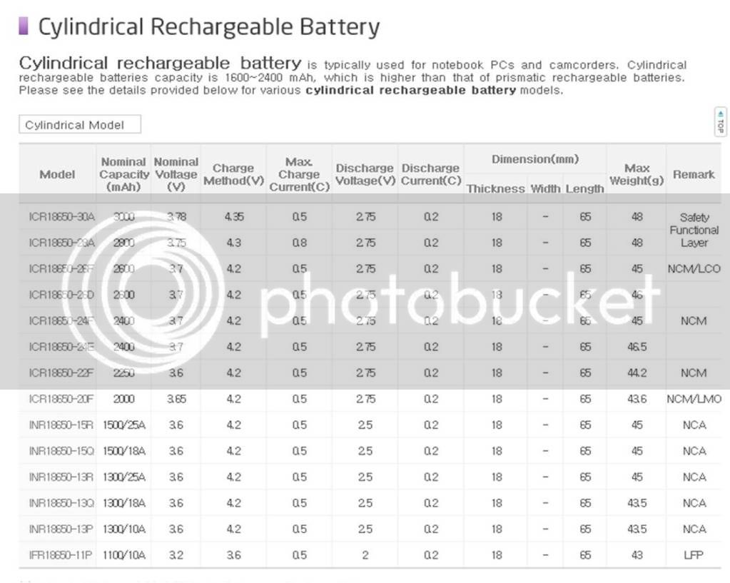 samsungSDI_zps6d3bec37.jpg