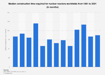 www.statista.com