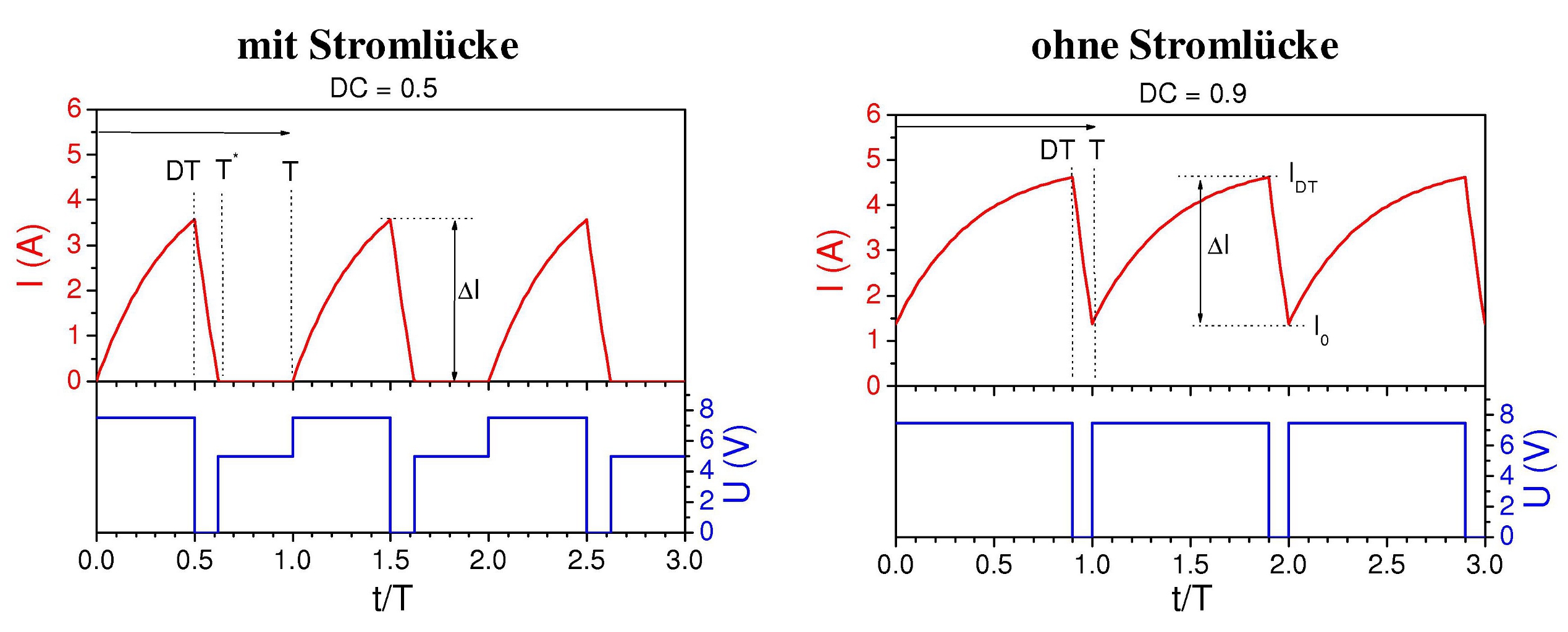 pwm-elektromotor-fig3-wp.jpg
