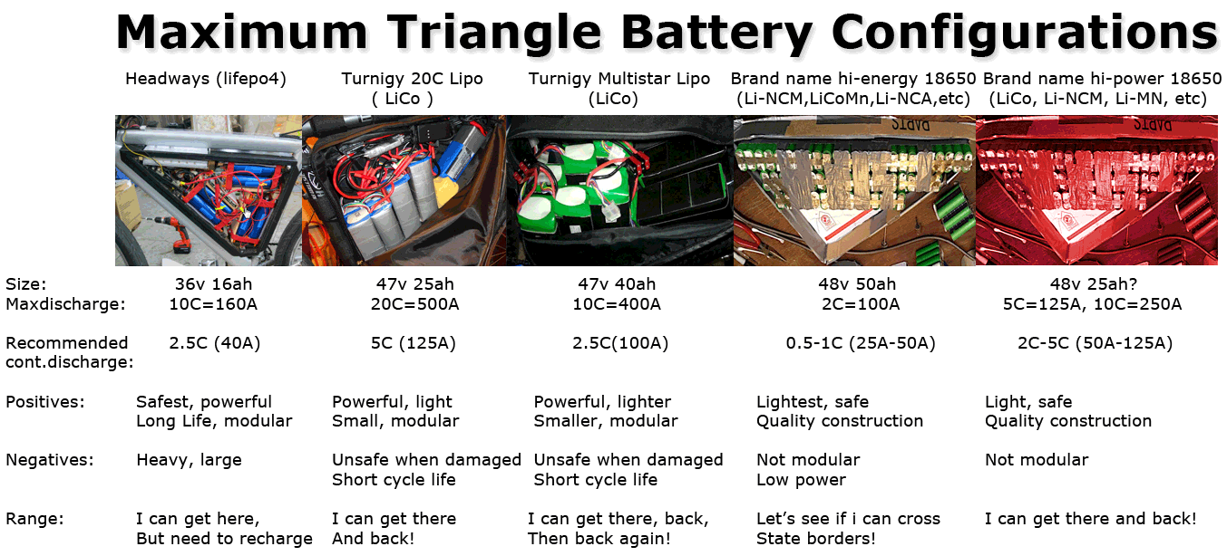 BatteryDensityInfographic.gif