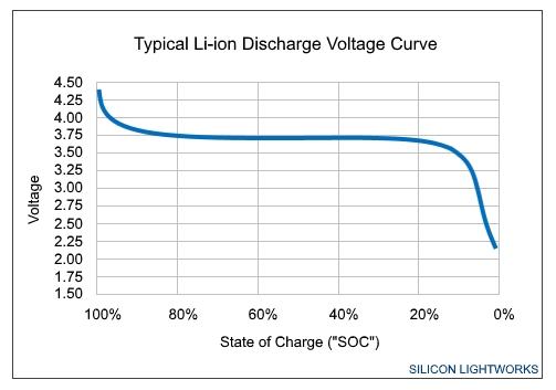 Li-ion%20Discharge%20Voltage%20Curve%20Typical.jpg