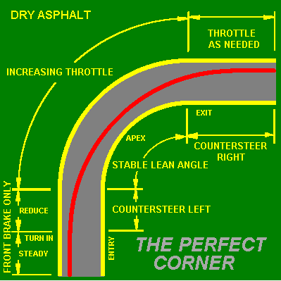 Perfectcornerbike.gif
