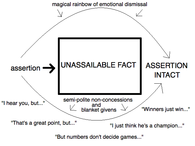 EmotionalTautology.png