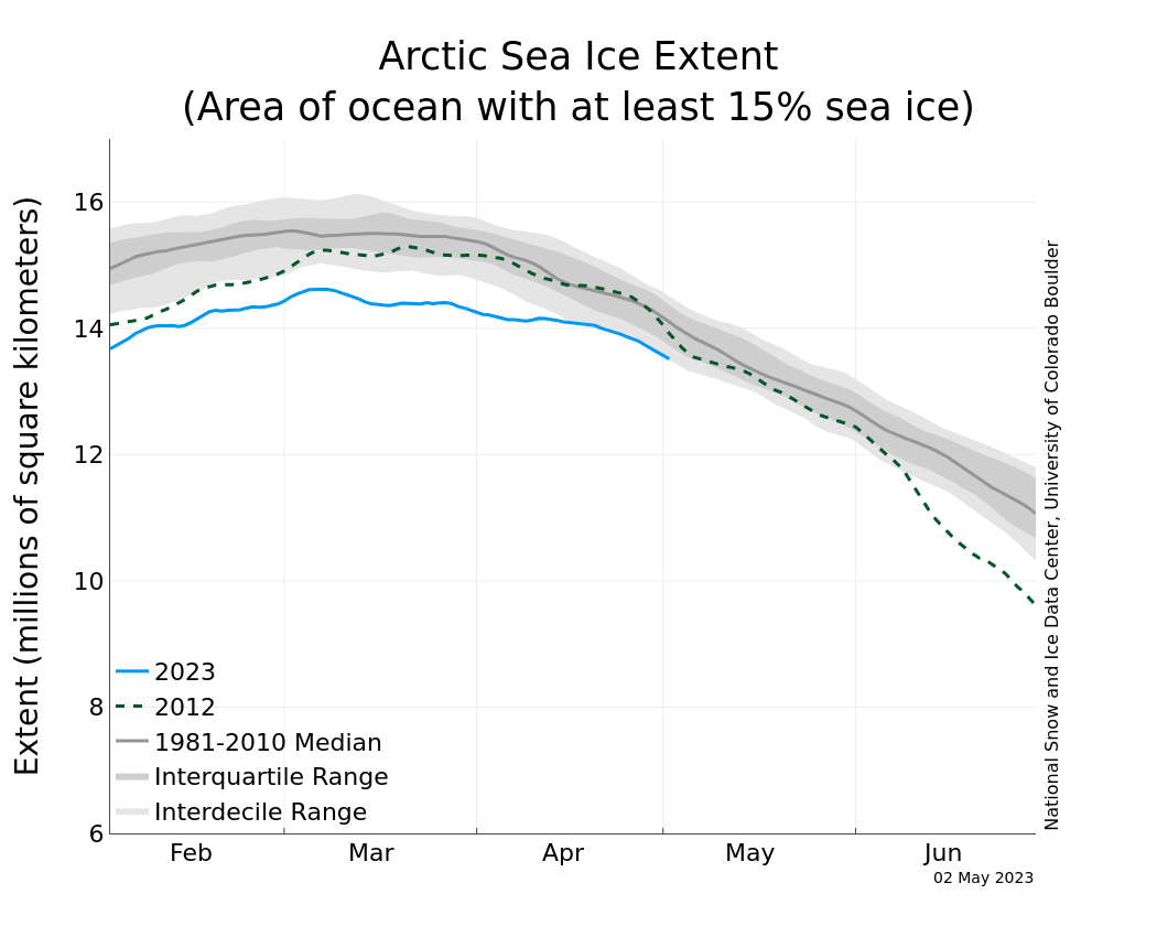 N_iqr_timeseries.png