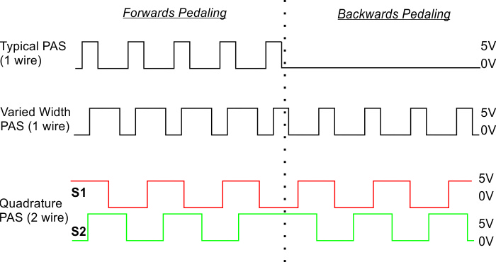 PAS_Signal_Levels.jpg