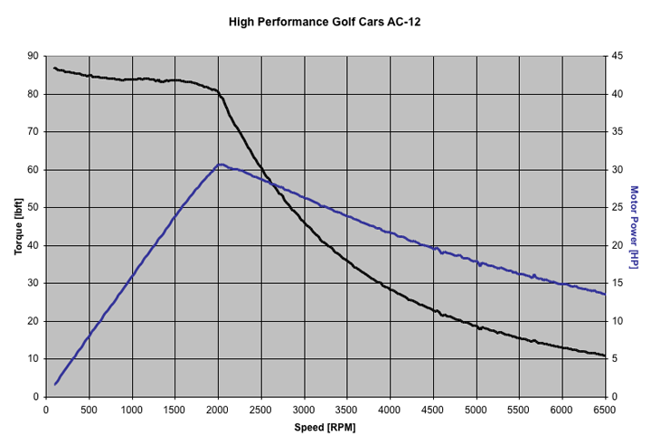 AC12_chart.png