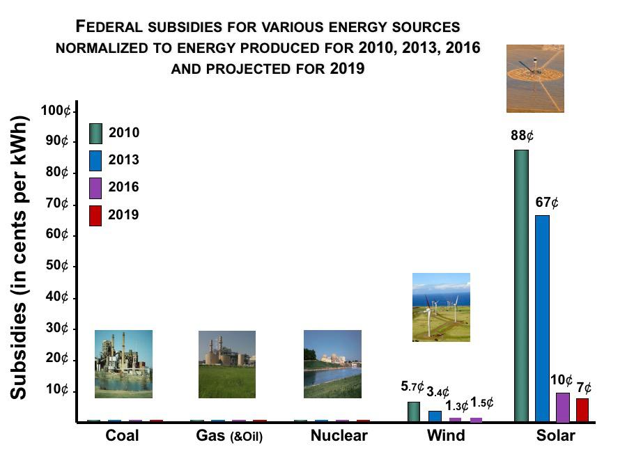 Subsidies-per-kWh.jpg