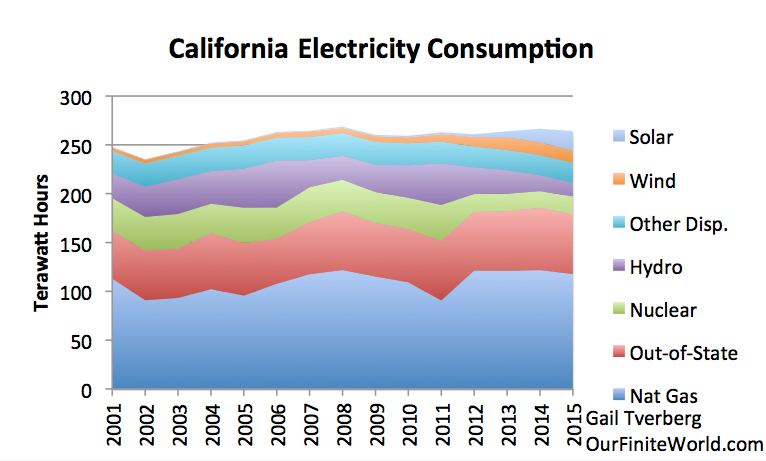 california-electricity-consumption-v2.png