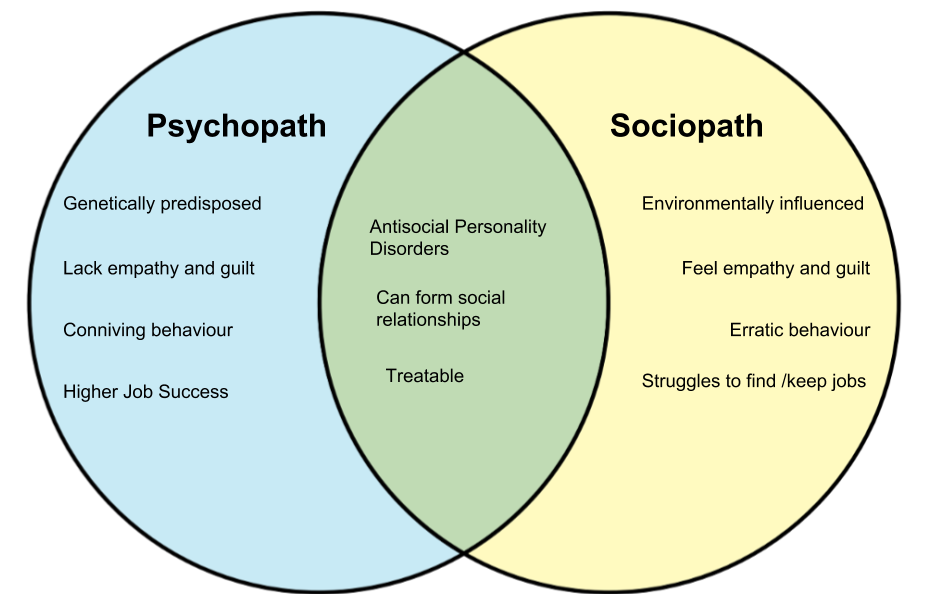 Psychopath-vs-Sociopath-1.png