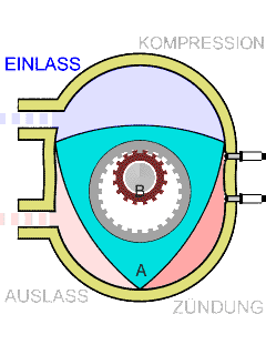 Demo-Wankel_Cycle_anim_de.gif