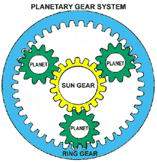 trans_planetary.gif