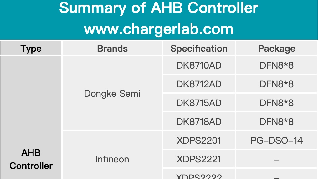 www.chargerlab.com