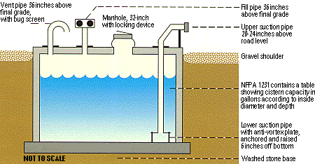 constructed_cistern_illus.gif