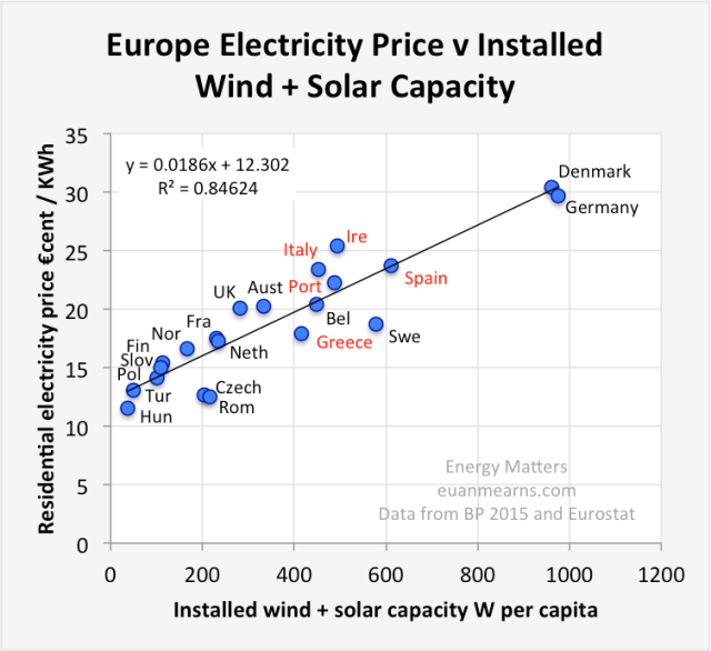 euan-mearns-europe-electric-price.png