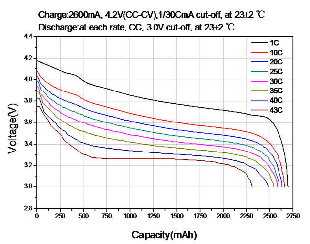 PHE2600-discharge-curve.jpg