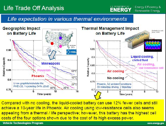 hot-weather-bad-for-electric-car-batteries_100394454_l.jpg