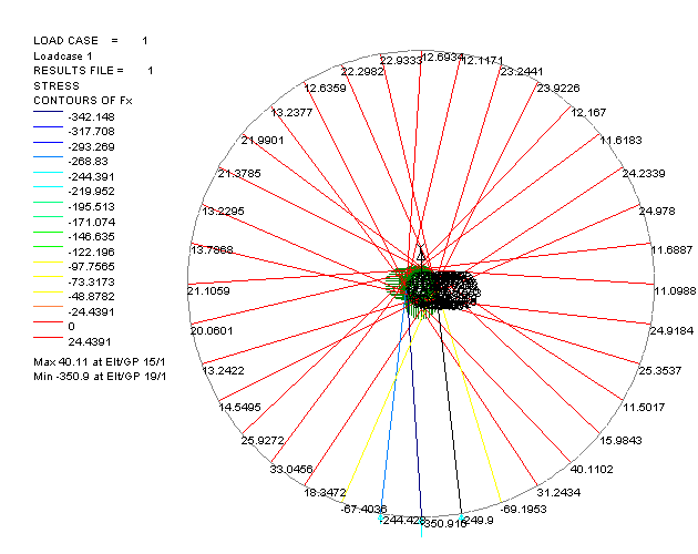 3c_spoke_values.png